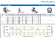 Selection of axial flow high pressure fan